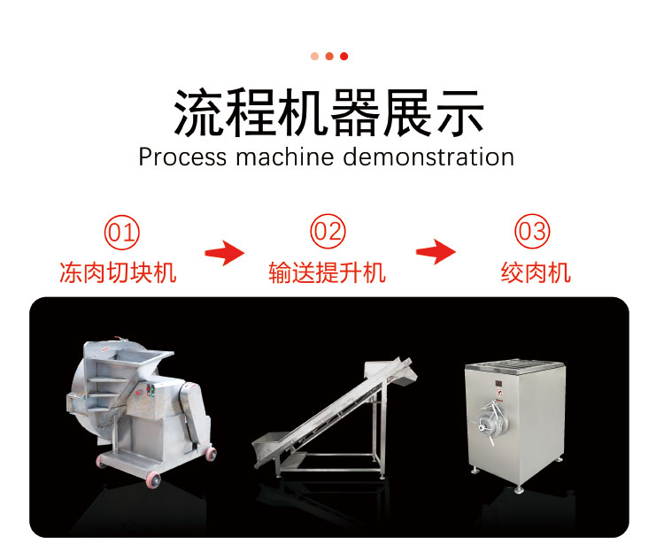流程機器展示 流程機器展示